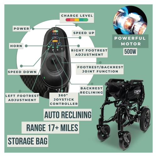 X-9 Remote-Controled Electric Wheelchair | Automatic Reclining Backrest & Lifting Leg Rests | Dual Motors, 27 km Range | 360° Joystick | Lightweight