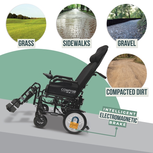 X-9 Remote-Controled Electric Wheelchair | Automatic Reclining Backrest & Lifting Leg Rests | Dual Motors, 27 km Range | 360° Joystick | Lightweight