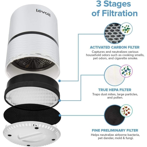 LEVOIT LV-H132 Air Purifier Replacement Filter, H13 True HEPA Filter and Activated Carbon Filter Set, LV-H132-RF