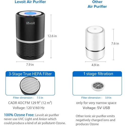 Levoit Air Purifier with H13 True HEPA Filter Active Carbon Filtration, Captures Allergies, Smoke, Pet, Dust, Pollen for Home Air Cleaning, 3 Fan