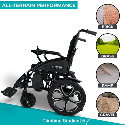 6011 ComfyGO Electric Wheelchair | Ultra-Light & Portable |120 kg Load Capacity | Intuitive 360° Joystick | Up to 21 km Range | Ideal for Daily Use &