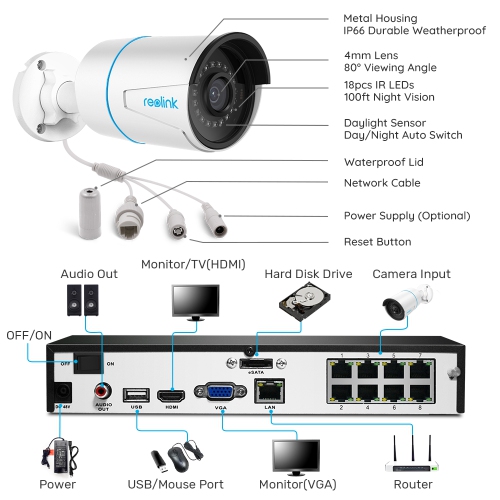 Reolink 5MP 8-Channel PoE Security Camera System, 2TB HDD Built-in, Person/Vehicle Detection