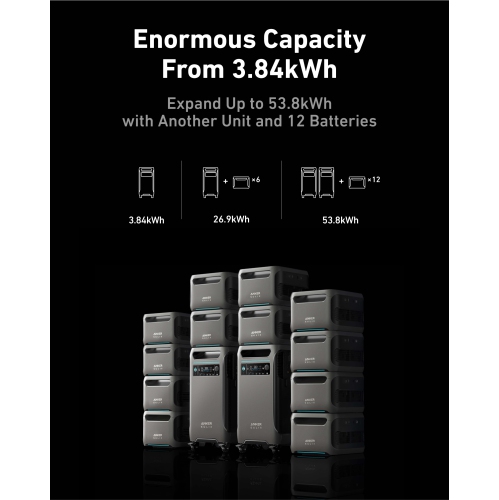 Génératrice portative 7680 Wh/6000 W d'Anker, chargeur F3800 d'Anker avec batterie supplémentaire de BP3800 mAh, batterie LFP, pour