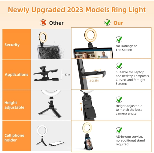 Ring Light for Laptop and Phone- Video Light Led Streaming Light for Webcam Lighting/Zoom Meetings/Live Streaming/YouTube-5" Selfie Ring Light