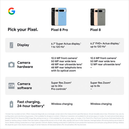 Fido Google Pixel 8 Pro 128GB - Obsidian - Monthly Financing