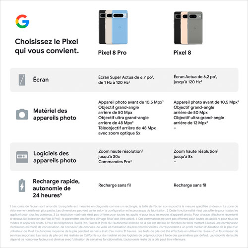 Fido Google Pixel 8 Pro 128GB - Obsidian - Monthly Financing