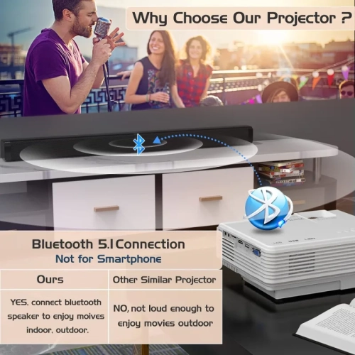 2023 Projector with 100'' Screen - Mini Bluetooth Projector, 9500 Lumens, 1080P Full HD for Outdoor Movies - Compatible with TV Stick, Video Games,