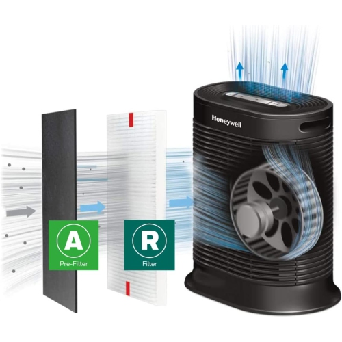 Honeywell HEPA Air Purifier Filter Kit Includes 3 HEPA R Replacement Filters and 4 A Carbon Pre-Cut Pre-Filters Airborne Allergen Air Filter Targets