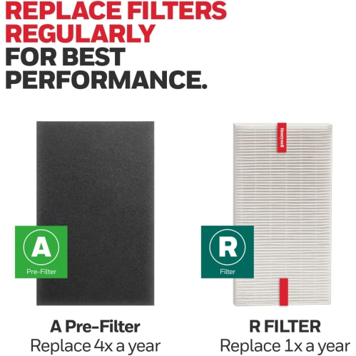 Honeywell HEPA Air Purifier Filter Kit Includes 3 HEPA R Replacement Filters and 4 A Carbon Pre-Cut Pre-Filters Airborne Allergen Air Filter Targets