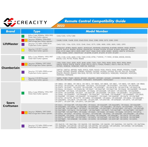3 pour la télécommande universelle LiftMaster Craftsman de porte de garage 893LM 893Max 971LM de Chamberlain