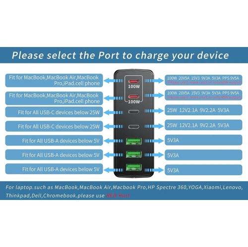 300W USB C Fast Charger - 7 Port Fast Charging Station with Dual PD PPS 100W for iPhone, Galaxy, Laptop, MacBook, iPad, DELL, HP, Surface - Power up