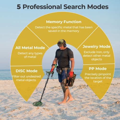 Gymax Metal Detector for Adults w/ 5 Professional Mode 3.5 MM Headphones Backlit