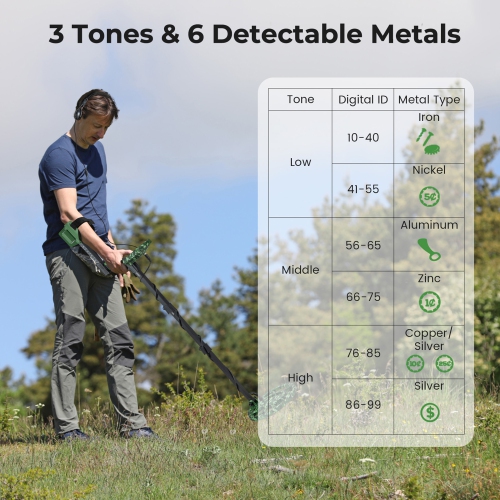 Gymax Metal Detector for Adults w/ 5 Professional Mode 3.5 MM Headphones Backlit