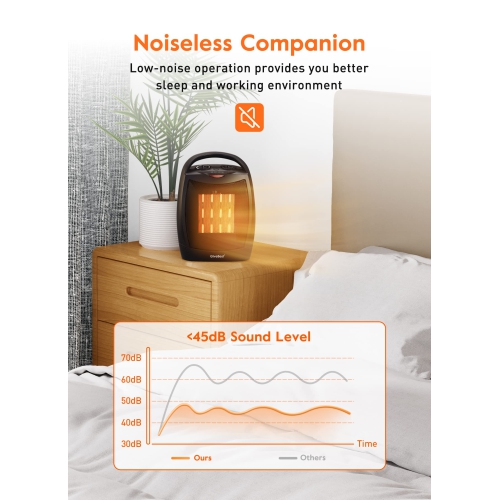 Portable Electric Space Heater with Thermostat, 1500W/750W Safe & Quiet Ceramic Heater Fan, Heat Up 200 sq. Ft for Office Room Desk Indoor Use