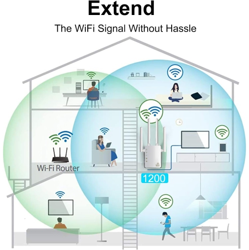 WiFi Range Extender 1200Mbps Dual Band 5G&2.4GHz Wireless Signal Booster WiFi Repeater for Home with 2 of 10/100 Mbps Ethernet ports