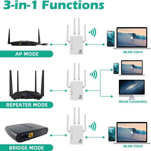 WiFi Range Extender 1200Mbps Dual Band 5G&2.4GHz Wireless Signal Booster WiFi Repeater for Home with 2 of 10/100 Mbps Ethernet ports