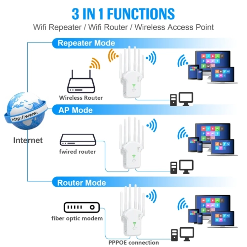 High-Speed 1200Mbps Dual-Band WiFi Repeater with Antenna, Signal Extender, and WPS Router - Wireless Network Amplifier for 2.4G and 5G