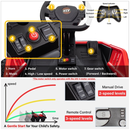 6 Wheel UTV 24V Ride on Car with Remote Control, 4WD, EVA Tires