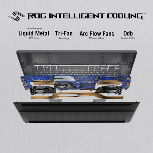 ASUS ROG Zephyrus G16 OLED Nebula16" Gaming Laptop -Eclipse Grey (Intel Core Ultra 7 155H/512GB SSD/16GB RAM/GeForce RTX 4060)