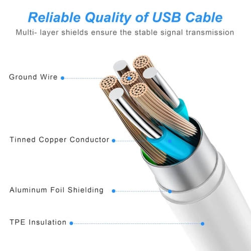 3-Pack USB-C Wall Charger Block with 6FT USB C to Lightning Cables for iPhone 14/14 Pro/14 Pro Max/13/13 Pro/12/12 Pro/12 Pro Max/11/Xs Max/XR/X -
