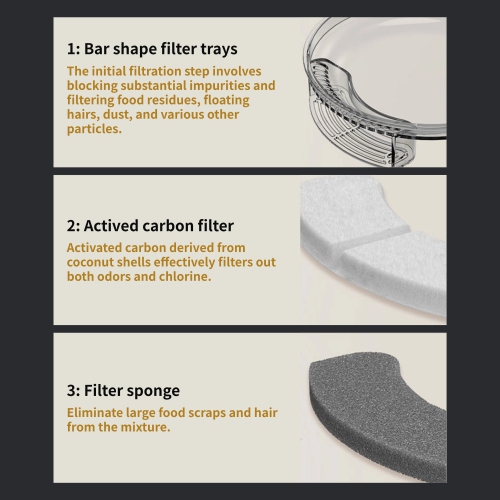 Filtre pour fontaine d'eau Wenhome Cat, filtres de rechange au charbon actif éponge en forme d'arc (6Pack）