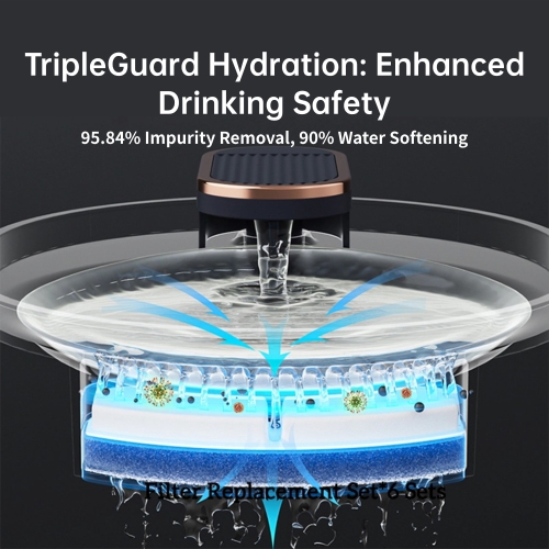 Filtre pour fontaine d'eau Wenhome Cat, filtres de rechange au charbon actif éponge en forme d'arc (6Pack）