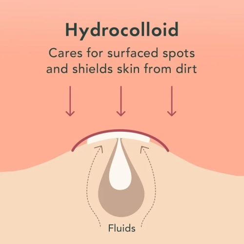 Autocollants invisibles à pois - autocollants absorbants pour les soins de la peau,