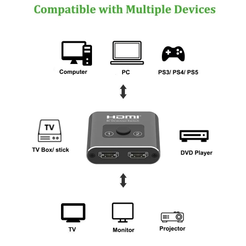 axGear HDMI Splitter / HDMI Switch 2 Port Bi- direction 4K Ultra HD 1 in 2 out / 2 in 1 out