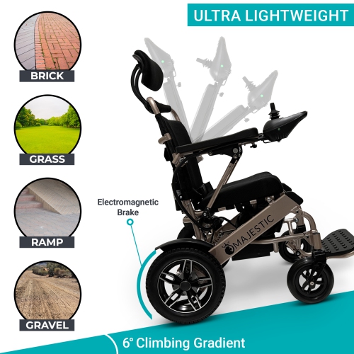 MAJESTIC IQ-9000 Airline Approved Luxury Electric Wheelchair | Auto Recline, LCD Joystick, Foldable, Up to 30 KM Range, Ultra-Light | 17’’ Seat