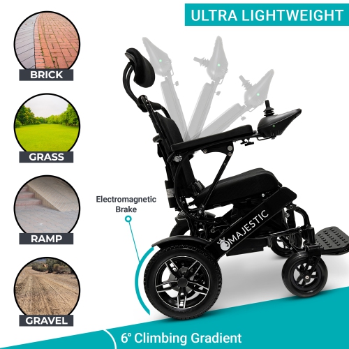 MAJESTIC IQ-9000 Airline Approved Luxury Electric Wheelchair | Auto Recline, LCD Joystick, Foldable, Up to 30 KM Range, Ultra-Light | 17’’ Seat