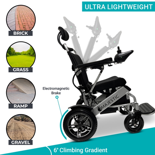 MAJESTIC IQ-9000 Airline Approved Luxury Electric Wheelchair | Auto Recline, LCD Joystick, Foldable, Up to 30 KM Range Ultra-Light | 20’’ Seat Width,