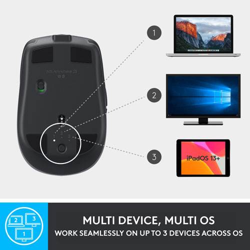 Logitech MX Anywhere 2S Bluetooth Darkfield Mouse - Graphite