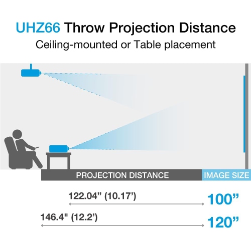 Optoma UHZ66 Technology 4000-Lumen UHD 4K Laser Projector - White