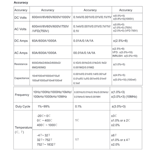 EU US Direct KAIWEETS HT208D Inrush Clamp Meter T-RMS 6000 Counts AC/DC 1000V True RMS Precision NCV Detection LED Flashlight Best Multimeter for