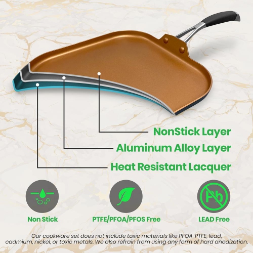 Griddle Pan - 3 Layers Copper Non-Stick Coating Inside, Hard-Anodized Looking Heat Resistant Lacquer Outside