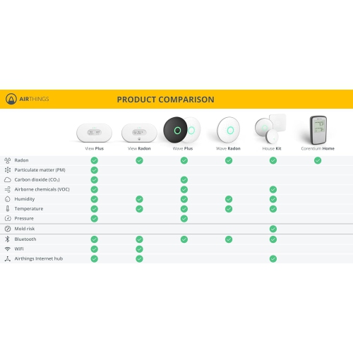 AIRTHINGS Corentium Home , Radon Gas Detector, Canadian Version in Bq/m