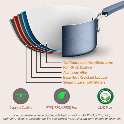 Kitchenware Pots & Pans Set – High-qualified Basic Kitchen Cookware Set, Non-Stick