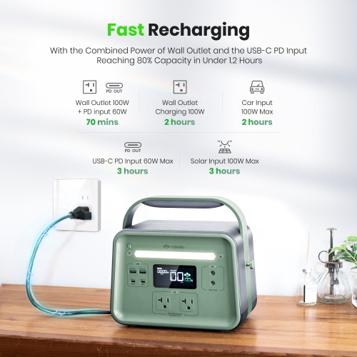 Yoshino B330 SST 8-Port Solid-State Power Station 241Wh, 330W Output/500W Peak Emergency Backup Battery Bank, Pure Sine Wave, Smart App Connect