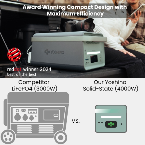 Yoshino B4000 SST 11-Port Solid-State Power Station 2611Wh, 4000W Output/6000W Peak Emergency UPS Backup Battery, Pure Sine Wave, Smart App Connect