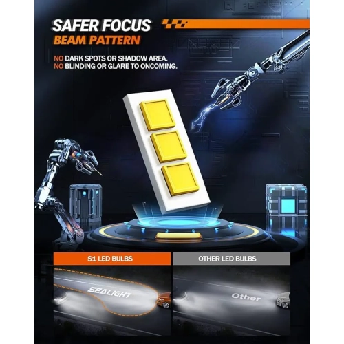 SEALIGHT H11 H8 H9 LED Headlight Bulbs, 18000 Lumens Super Bright LED Conversion Kit Bulbs, 6000K White Halogen Replacement, Pack of 2