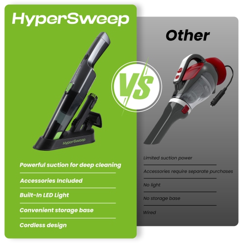 HyperSweep Portable Rechargeable Vacuum Cleaner with High Power Suction for Hard-to-Reach Spaces