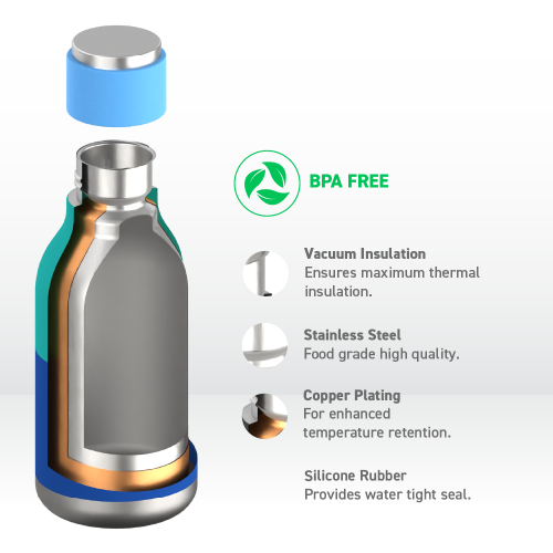 Asobu Urban – bouteille en acier inoxydable isolée et à double paroi, 16 oz par Asobu