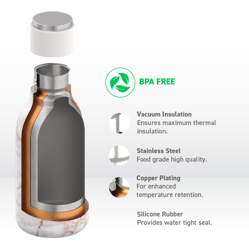 Asobu Urban Insulated and Double Walled Stainless Steel Bottle 16 Ounce by Asobu