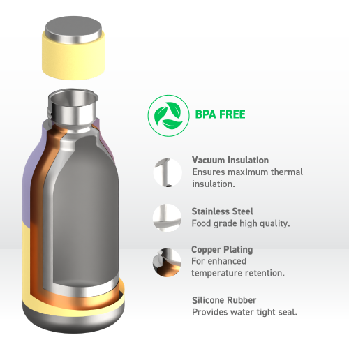 Asobu Urban – bouteille en acier inoxydable isolée et à double paroi, 16 oz par Asobu