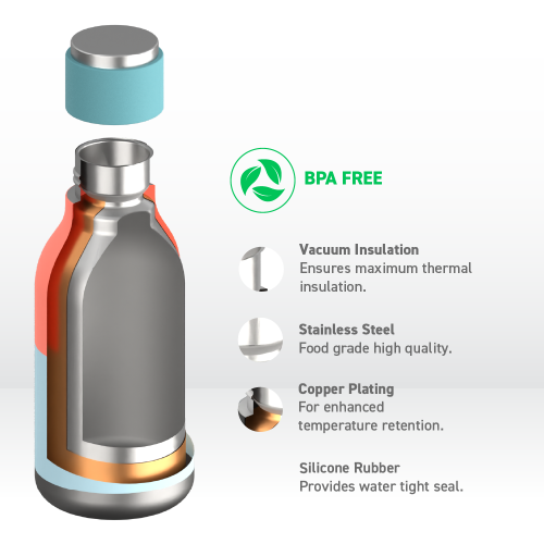 Asobu Urban – bouteille en acier inoxydable isolée et à double paroi, 16 oz par Asobu