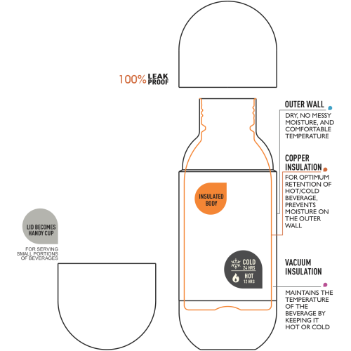 Bouteille d'eau de voyage isotherme à double paroi en acier inoxydable Orb d'Asobu - couvercle pouvant servir de tasse de 14 oz