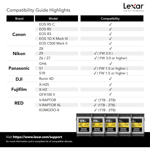 Lexar – Carte mémoire CFexpress de type B Professional de série Or, lecture jusqu’à 1750 Mo/s, capacité 128 Go