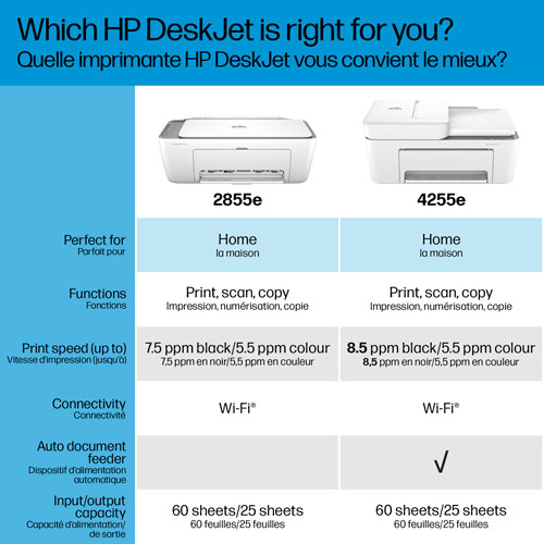 HP DeskJet 4255e Wireless All-In-One Inkjet Printer - HP Instant Ink 3-Month Free Trial Included*