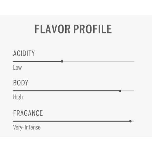 Juan Valdez Volcan Ground Colombian Coffee 12 oz, Premium Line, Strong Coffee with Notes of Sweet caramel, and Dark Chocolate Finish