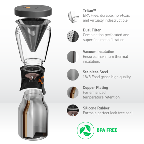 Asobu Coldbrew Portable Cold Brew Coffee Maker With a Vacuum Insulated 1 Liter Stainless Steel 18/8 Travel Carafe Bpa Free